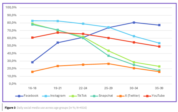 socialemediagebruik-belgië